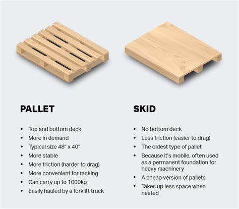 skid vs pallet pictures